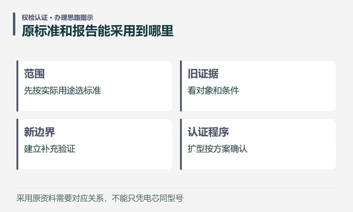原标准和报告能采用到哪里:范围,先按实际用途选标准;旧证据,看对象和条件;新边界,建立补充验证;认证程序,扩型按方案确认