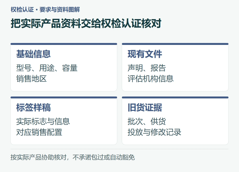 把实际产品资料交给权检认证核对:基础信息,型号、用途、容量 销售地区;现有文件,声明、报告 评估机构信息;标签样稿,实际标志与信息 对应销售配置;旧货证据,批次、供货 投放与修改记录