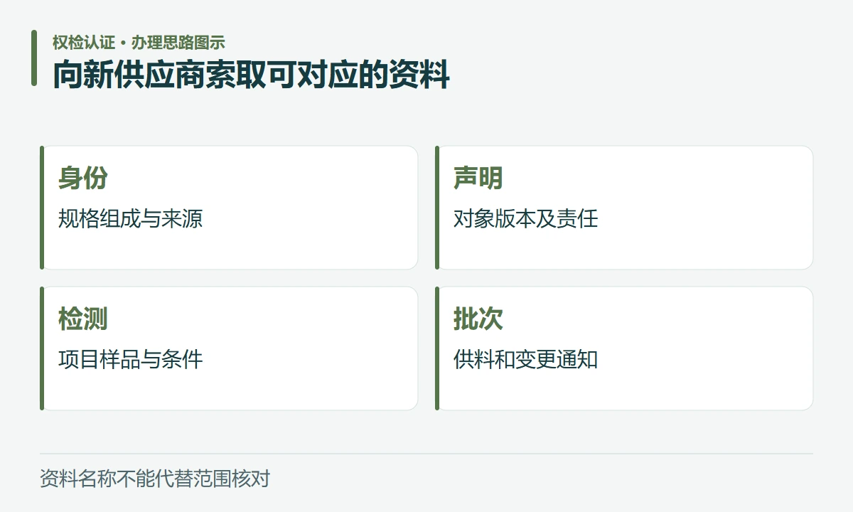 向新供应商索取可对应的资料:身份,规格组成与来源;声明,对象版本及责任;检测,项目样品与条件;批次,供料和变更通知