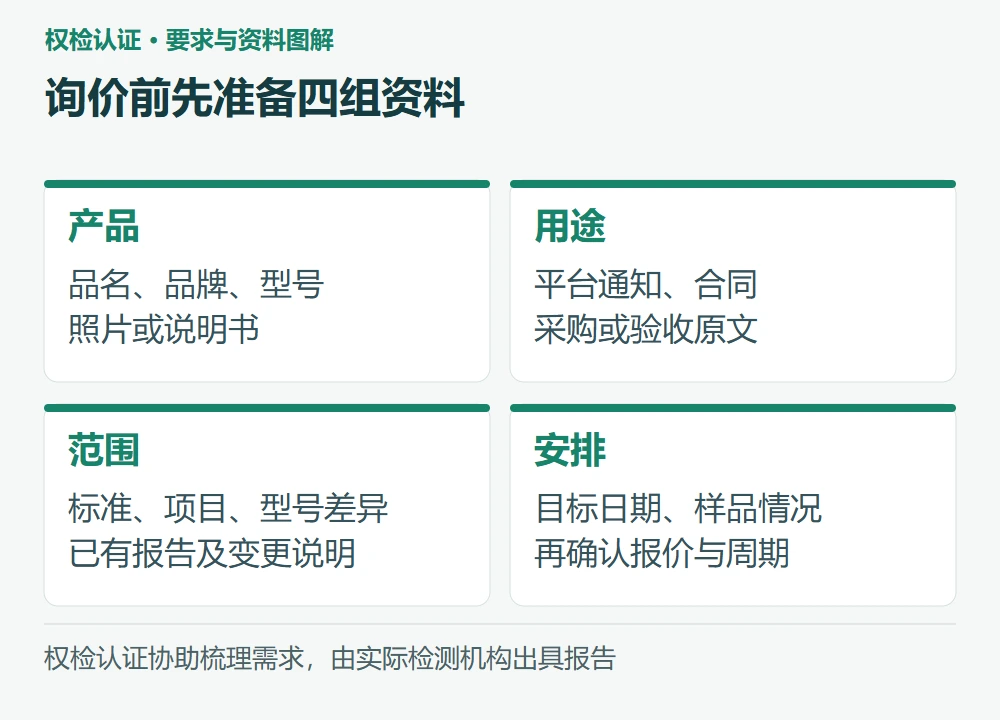 询价前先准备四组资料:产品,品名、品牌、型号 照片或说明书;用途,平台通知、合同 采购或验收原文;范围,标准、项目、型号差异 已有报告及变更说明;安排,目标日期、样品情况 再确认报价与周期