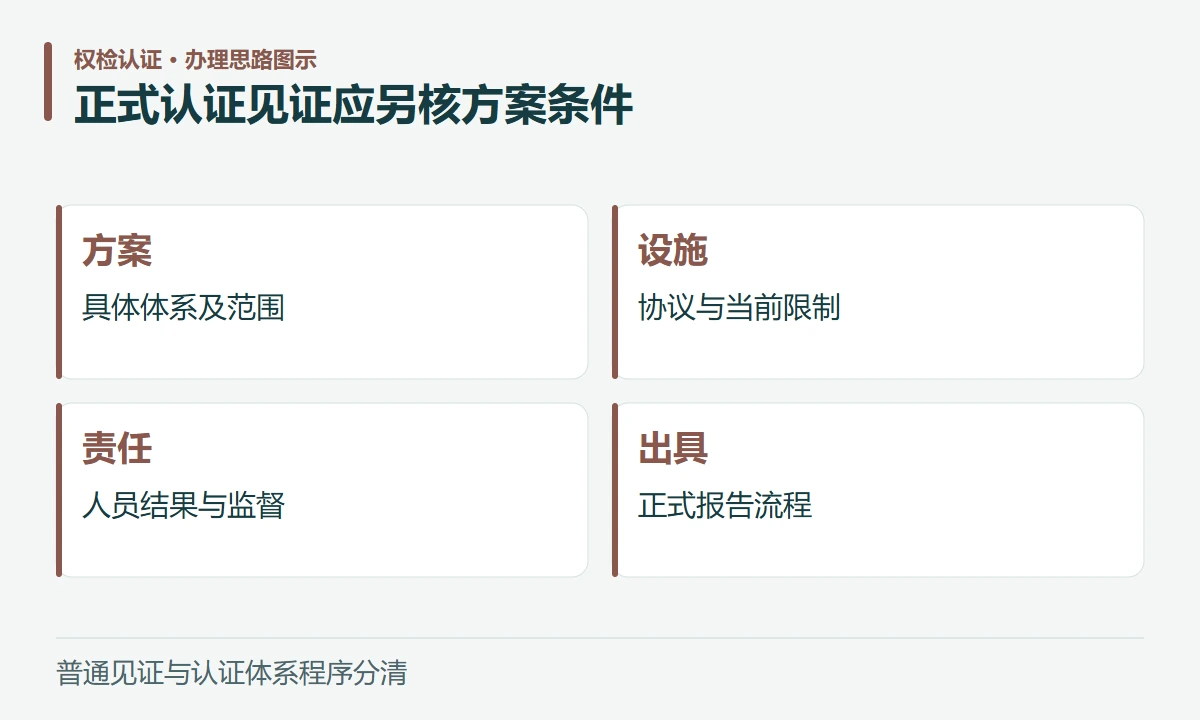 正式认证见证应另核方案条件:方案,具体体系及范围;设施,协议与当前限制;责任,人员结果与监督;出具,正式报告流程