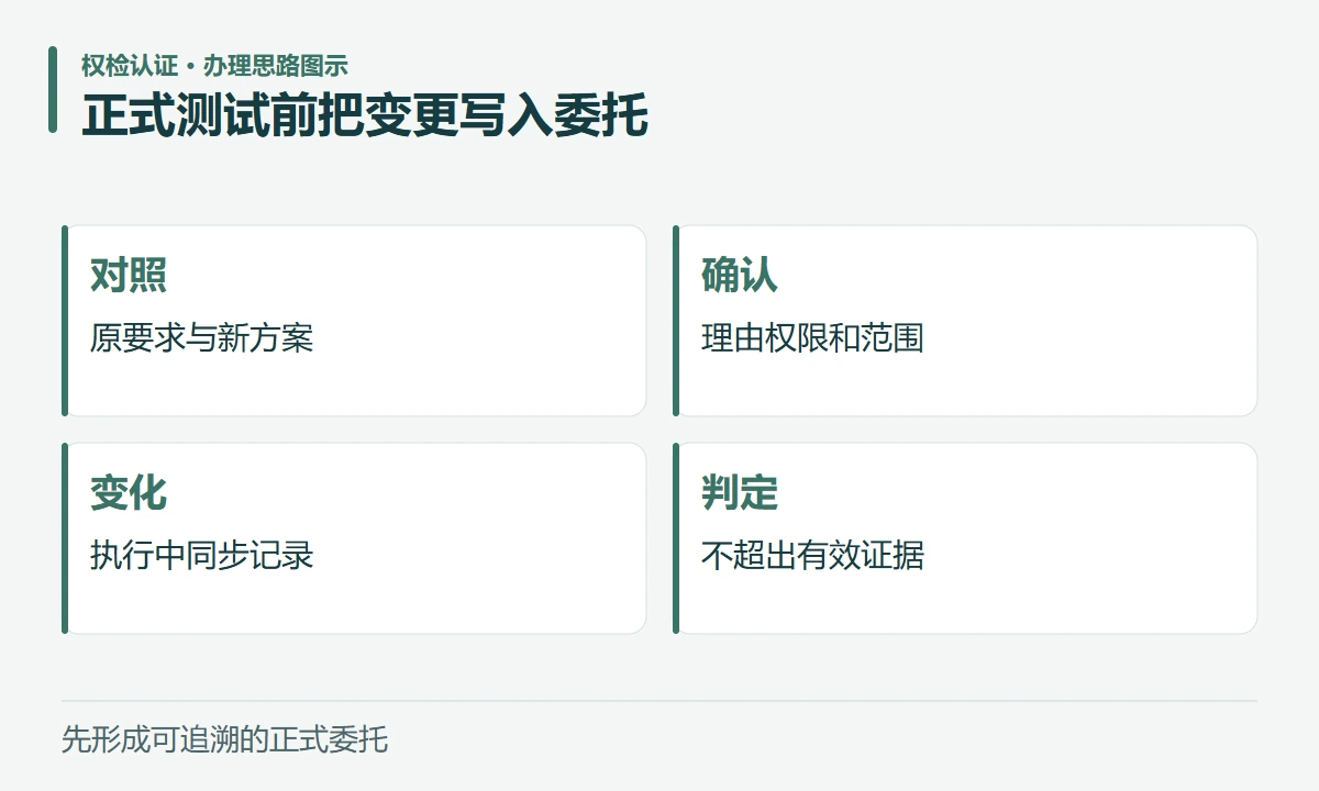 正式测试前把变更写入委托:对照,原要求与新方案;确认,理由权限和范围;变化,执行中同步记录;判定,不超出有效证据