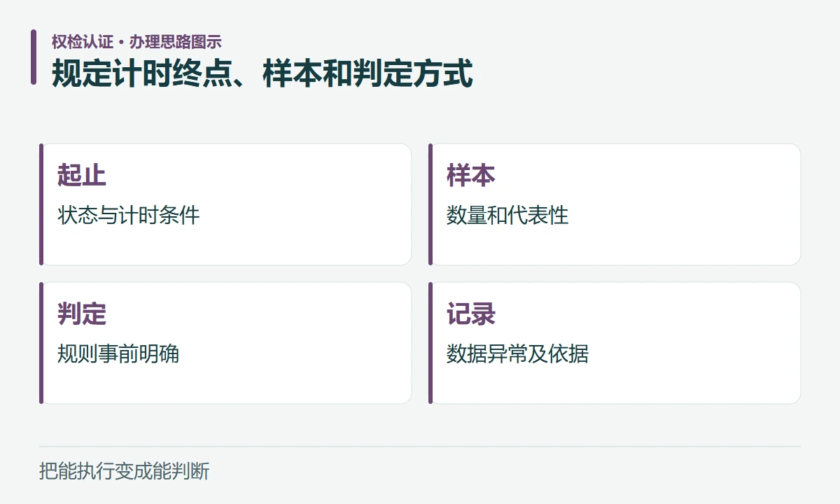 规定计时终点、样本和判定方式:起止,状态与计时条件;样本,数量和代表性;判定,规则事前明确;记录,数据异常及依据