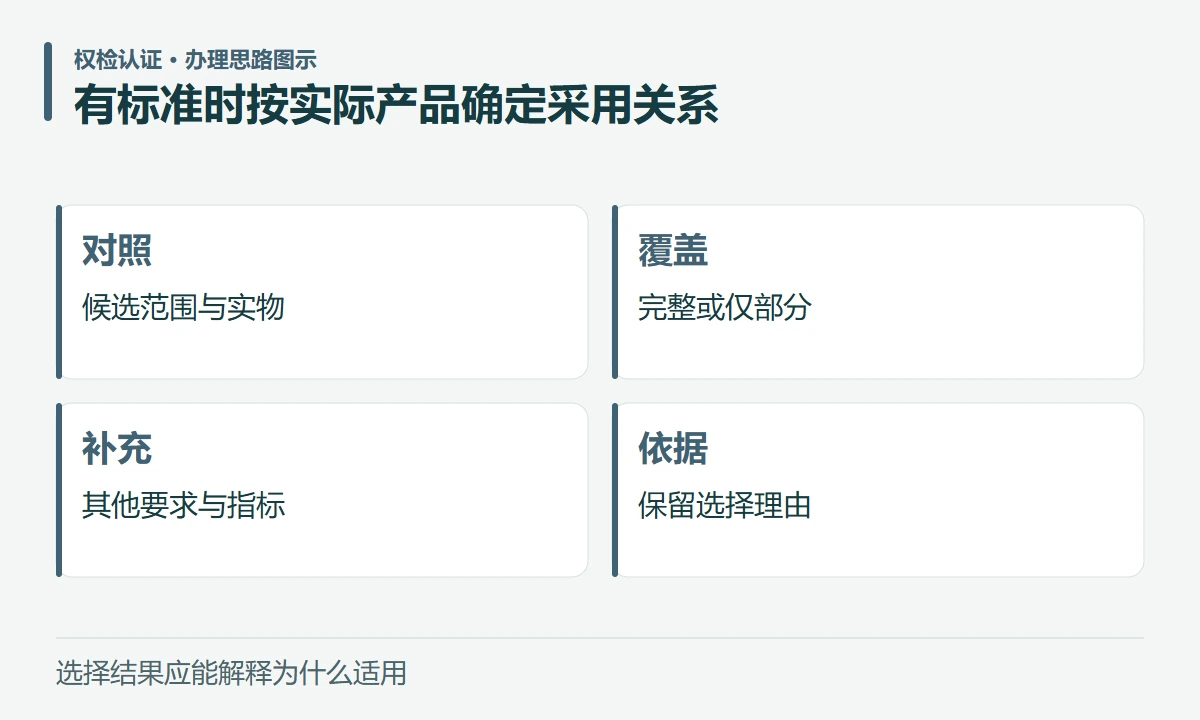 有标准时按实际产品确定采用关系:对照,候选范围与实物;覆盖,完整或仅部分;补充,其他要求与指标;依据,保留选择理由