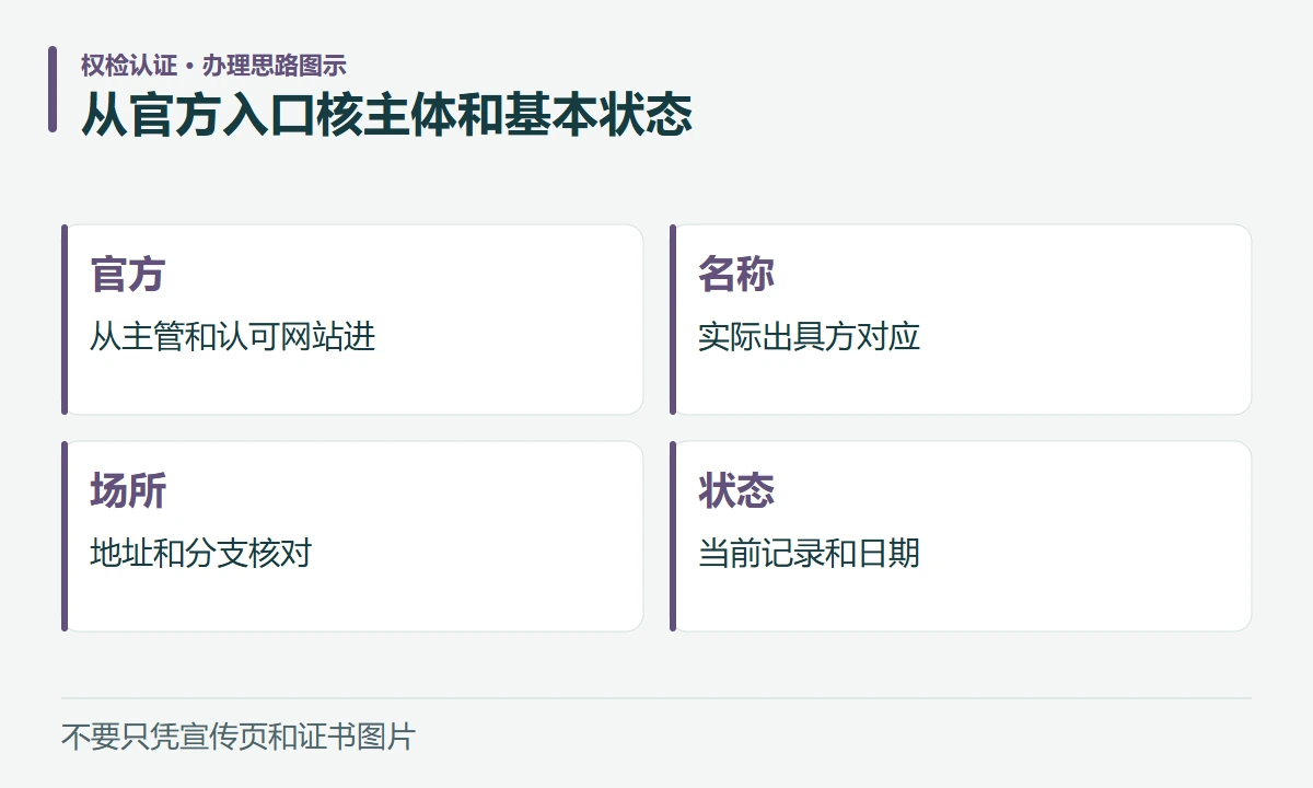 从官方入口核主体和基本状态:官方,从主管和认可网站进;名称,实际出具方对应;场所,地址和分支核对;状态,当前记录和日期