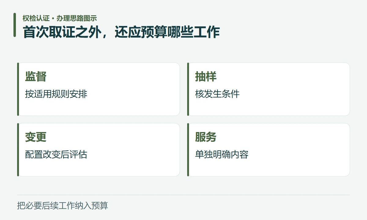 首次取证之外,还应预算哪些工作:监督,按适用规则安排;抽样,核发生条件;变更,配置改变后评估;服务,单独明确内容