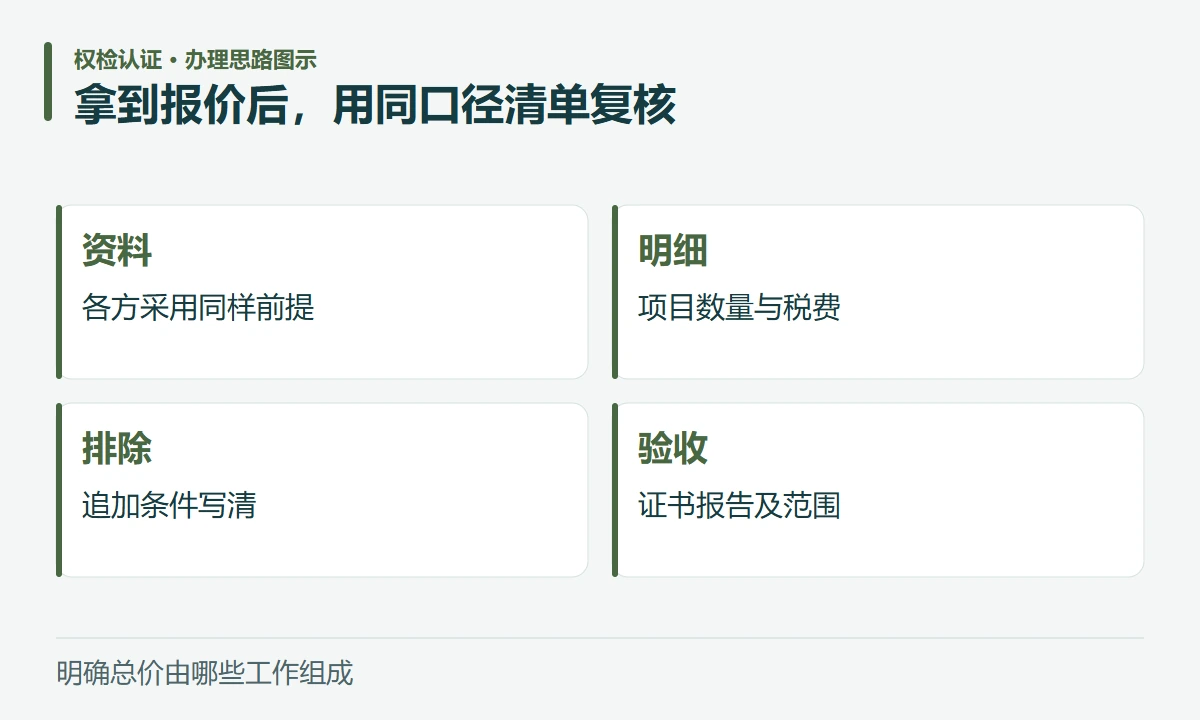 拿到报价后,用同口径清单复核:资料,各方采用同样前提;明细,项目数量与税费;排除,追加条件写清;验收,证书报告及范围