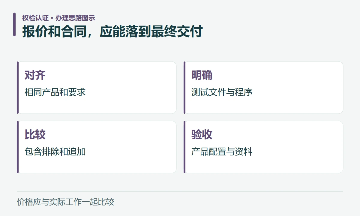 报价和合同,应能落到最终交付:对齐,相同产品和要求;明确,测试文件与程序;比较,包含排除和追加;验收,产品配置与资料
