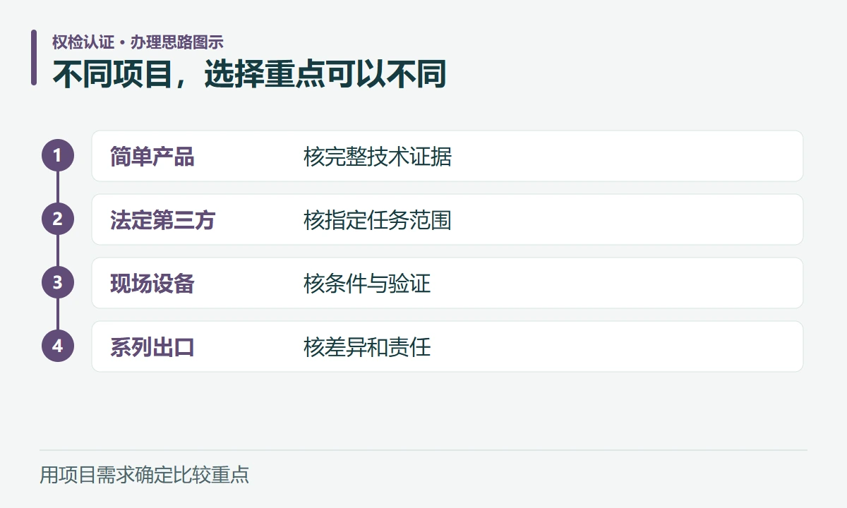 不同项目,选择重点可以不同:简单产品,核完整技术证据;法定第三方,核指定任务范围;现场设备,核条件与验证;系列出口,核差异和责任