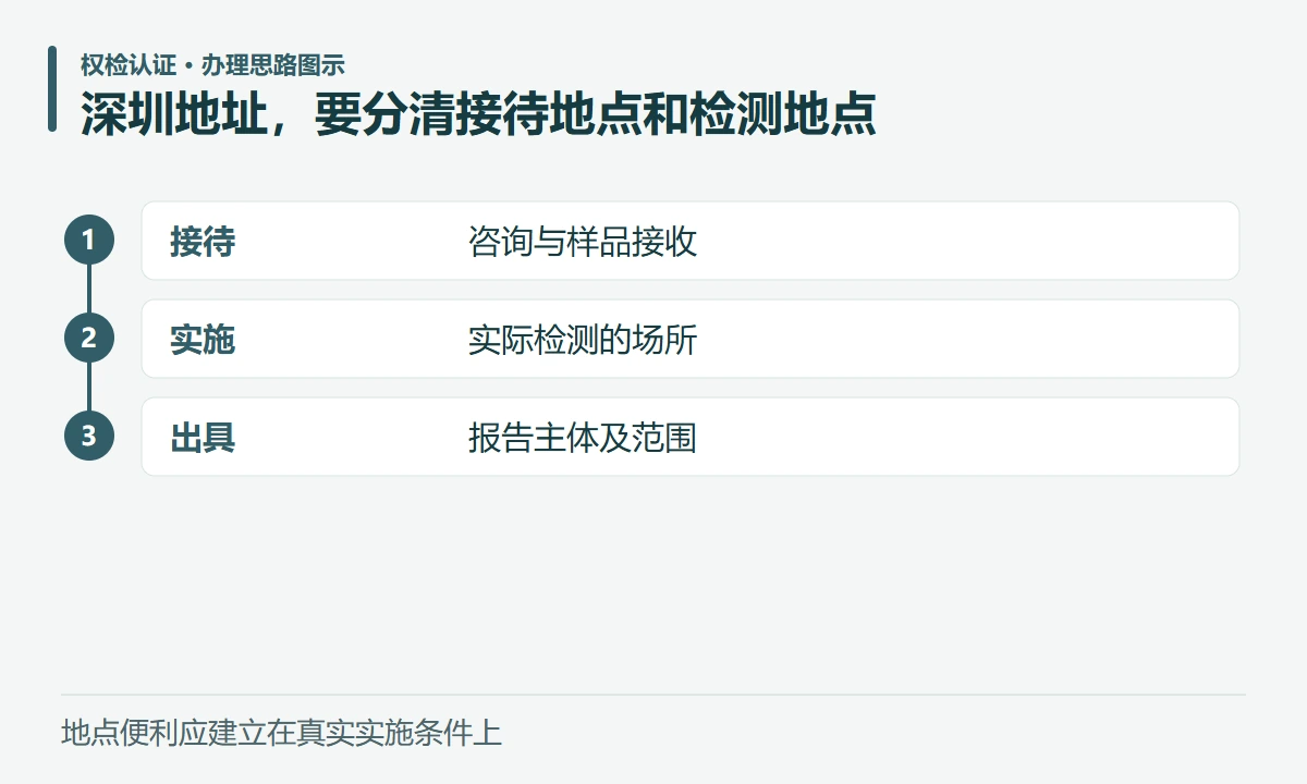 深圳地址,要分清接待地点和检测地点:接待,咨询与样品接收;实施,实际检测的场所;出具,报告主体及范围