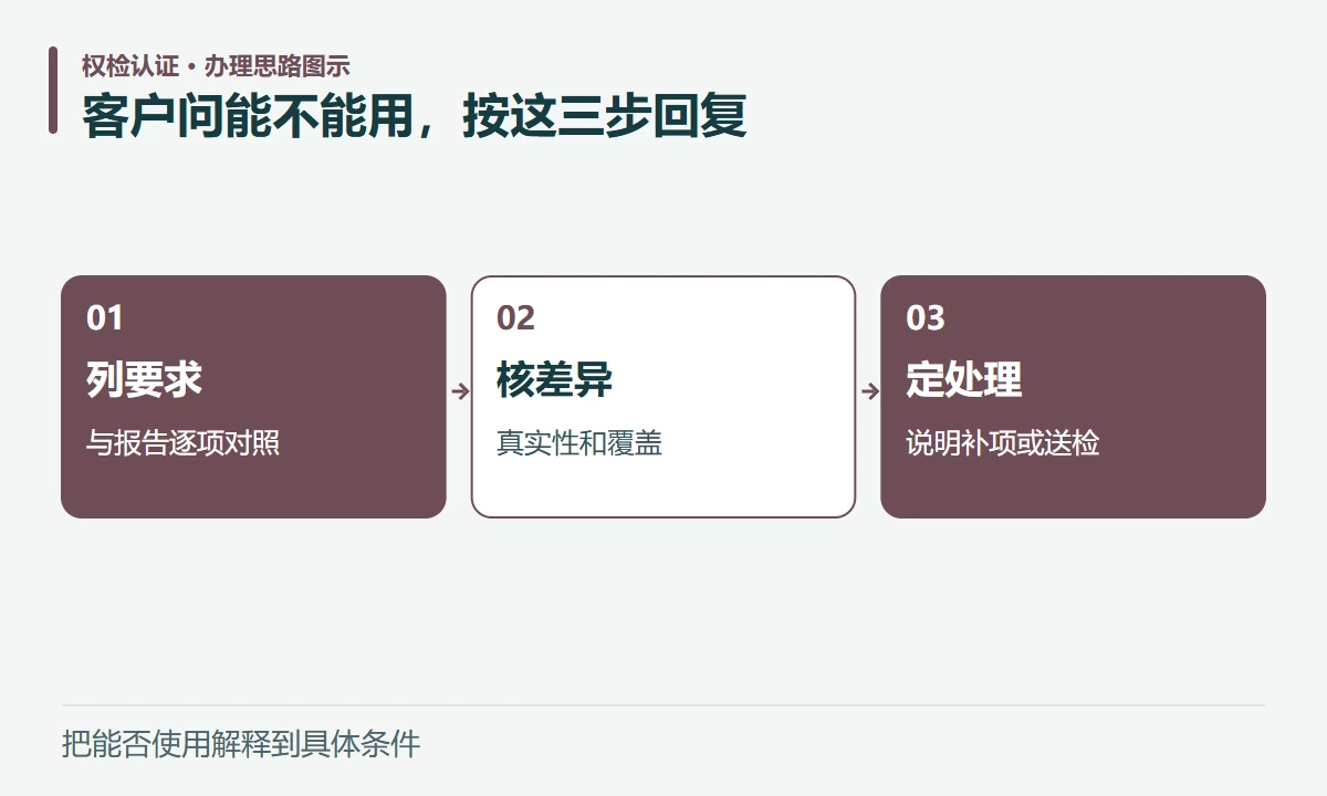 客户问能不能用,按这三步回复:列要求,与报告逐项对照;核差异,真实性和覆盖;定处理,说明补项或送检