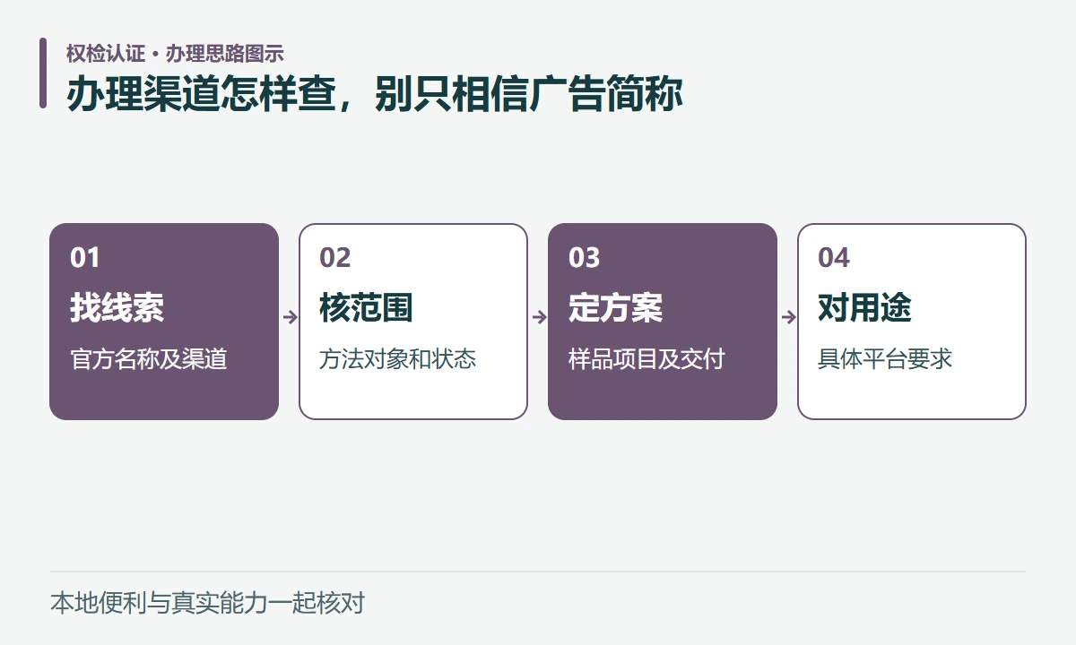 办理渠道怎样查,别只相信广告简称:找线索,官方名称及渠道;核范围,方法对象和状态;定方案,样品项目及交付;对用途,具体平台要求