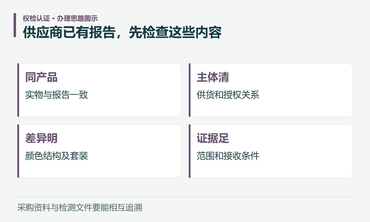 供应商已有报告,先检查这些内容:同产品,实物与报告一致;主体清,供货和授权关系;差异明,颜色结构及套装;证据足,范围和接收条件