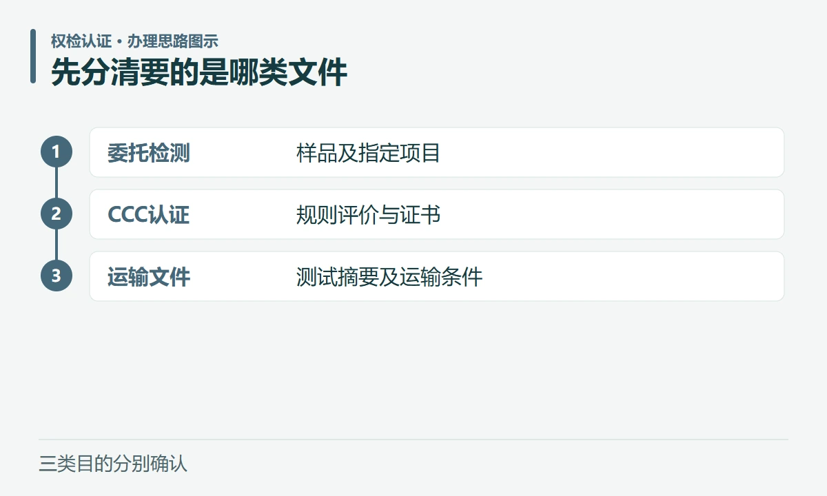 先分清要的是哪类文件:委托检测,样品及指定项目;CCC认证,规则评价与证书;运输文件,测试摘要及运输条件