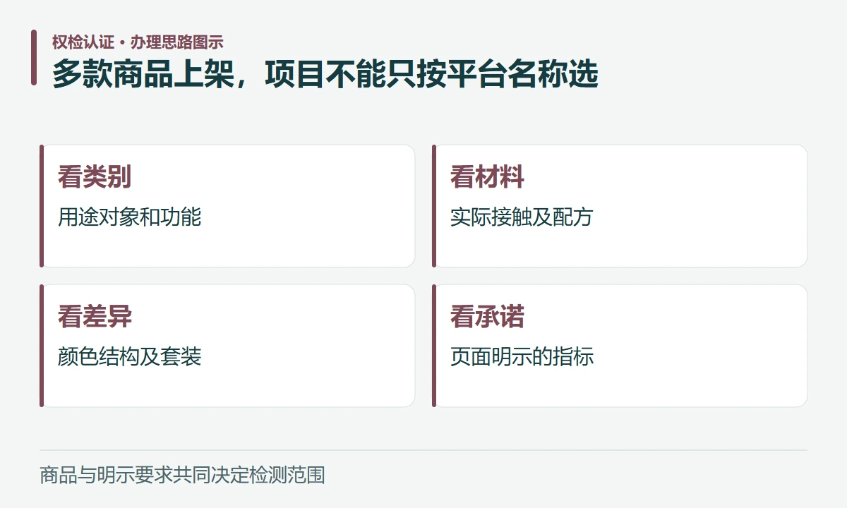 多款商品上架,项目不能只按平台名称选:看类别,用途对象和功能;看材料,实际接触及配方;看差异,颜色结构及套装;看承诺,页面明示的指标
