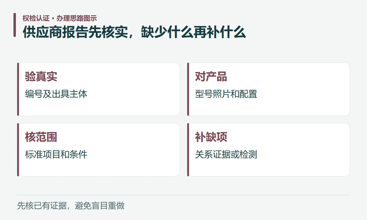供应商报告先核实,缺少什么再补什么:验真实,编号及出具主体;对产品,型号照片和配置;核范围,标准项目和条件;补缺项,关系证据或检测