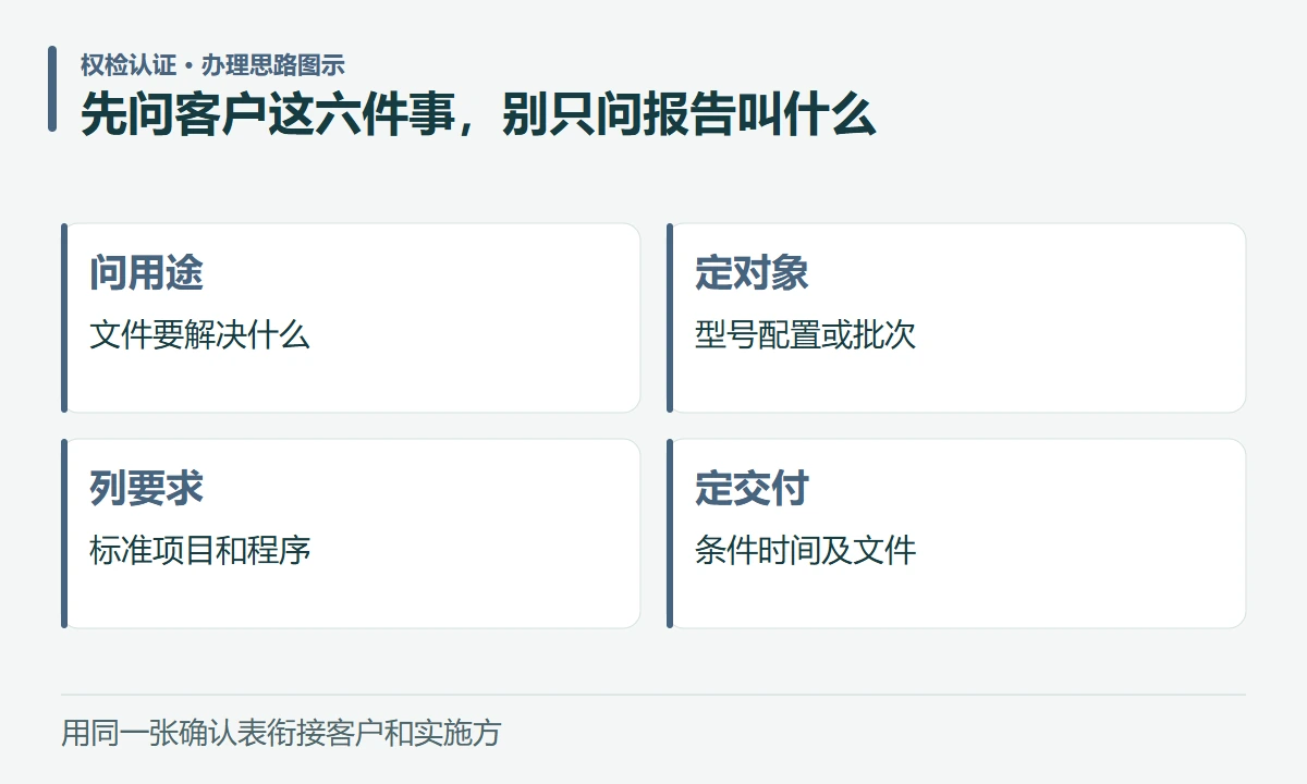 先问客户这六件事,别只问报告叫什么:问用途,文件要解决什么;定对象,型号配置或批次;列要求,标准项目和程序;定交付,条件时间及文件