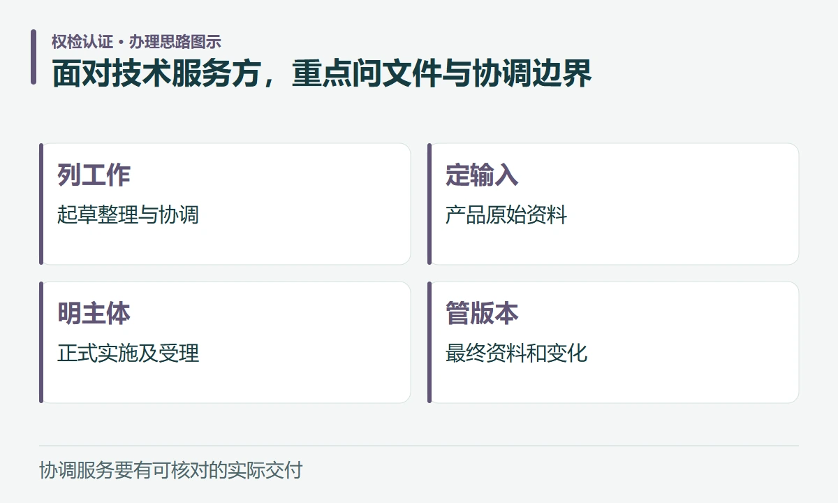面对技术服务方,重点问文件与协调边界:列工作,起草整理与协调;定输入,产品原始资料;明主体,正式实施及受理;管版本,最终资料和变化