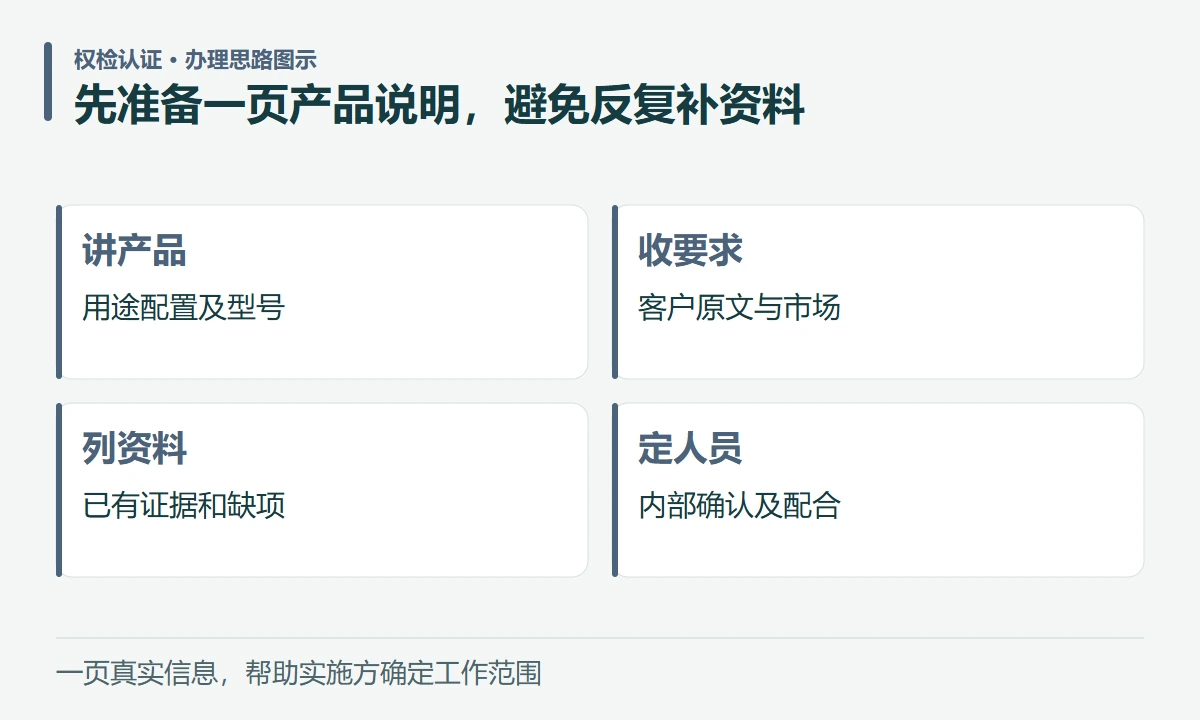 先准备一页产品说明,避免反复补资料:讲产品,用途配置及型号;收要求,客户原文与市场;列资料,已有证据和缺项;定人员,内部确认及配合