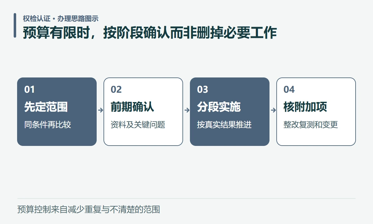 预算有限时,按阶段确认而非删掉必要工作:先定范围,同条件再比较;前期确认,资料及关键问题;分段实施,按真实结果推进;核附加项,整改复测和变更