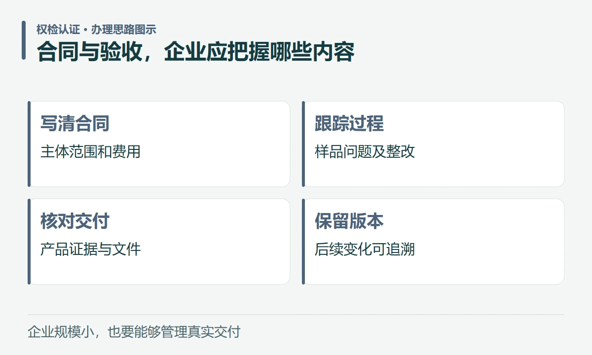 合同与验收,企业应把握哪些内容:写清合同,主体范围和费用;跟踪过程,样品问题及整改;核对交付,产品证据与文件;保留版本,后续变化可追溯
