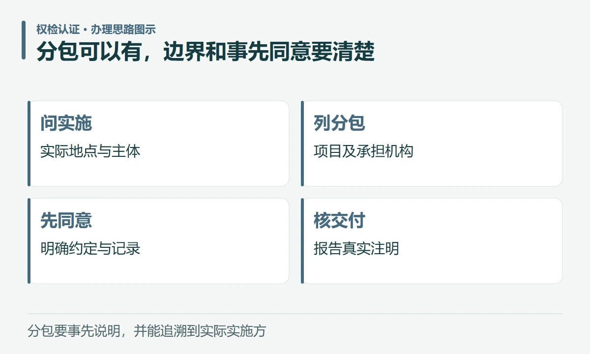 分包可以有,边界和事先同意要清楚:问实施,实际地点与主体;列分包,项目及承担机构;先同意,明确约定与记录;核交付,报告真实注明