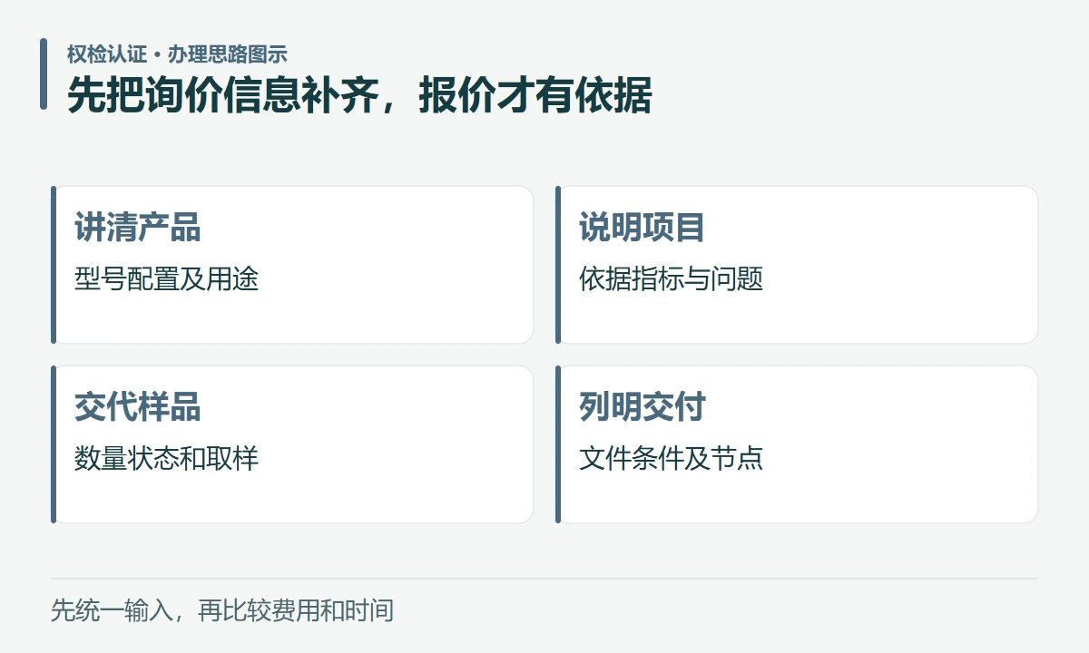 先把询价信息补齐,报价才有依据:讲清产品,型号配置及用途;说明项目,依据指标与问题;交代样品,数量状态和取样;列明交付,文件条件及节点
