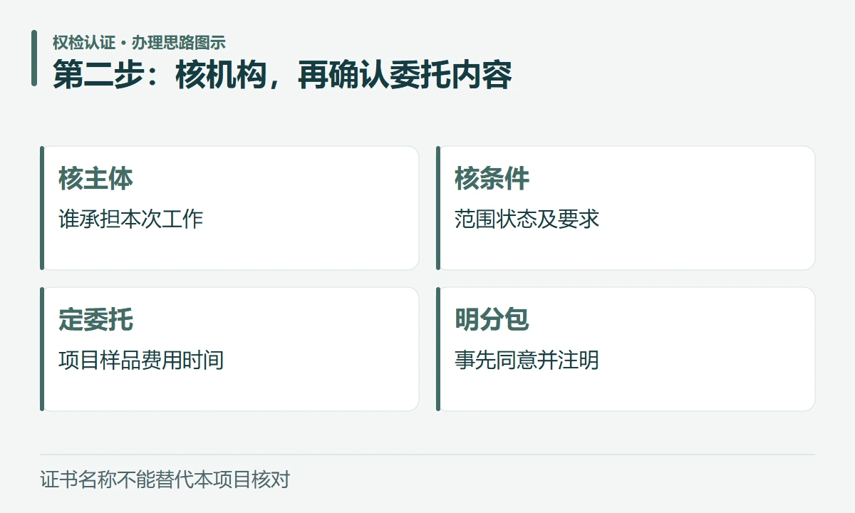 第二步:核机构,再确认委托内容:核主体,谁承担本次工作;核条件,范围状态及要求;定委托,项目样品费用时间;明分包,事先同意并注明