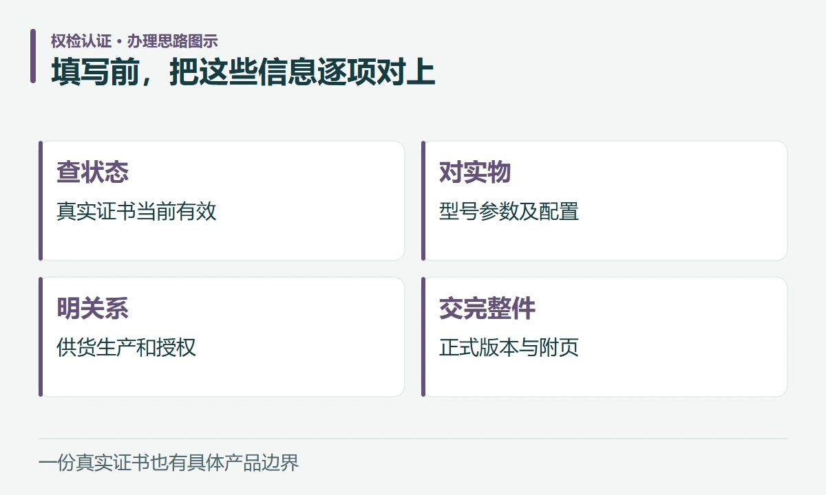 填写前,把这些信息逐项对上:查状态,真实证书当前有效;对实物,型号参数及配置;明关系,供货生产和授权;交完整件,正式版本与附页