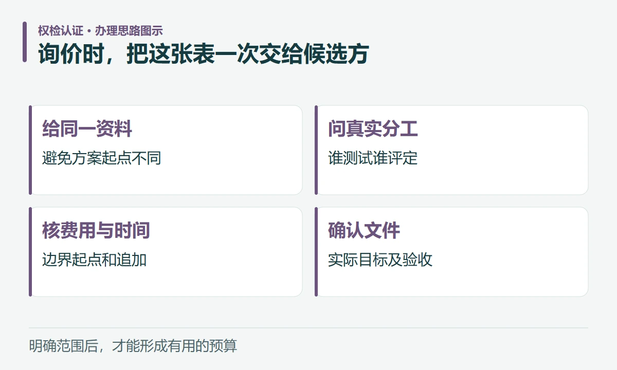 询价时,把这张表一次交给候选方:给同一资料,避免方案起点不同;问真实分工,谁测试谁评定;核费用与时间,边界起点和追加;确认文件,实际目标及验收