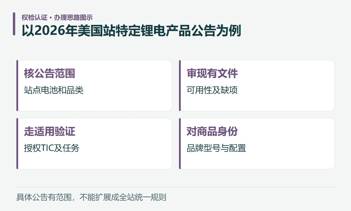 以2026年美国站特定锂电产品公告为例:核公告范围,站点电池和品类;审现有文件,可用性及缺项;走适用验证,授权TIC及任务;对商品身份,品牌型号与配置