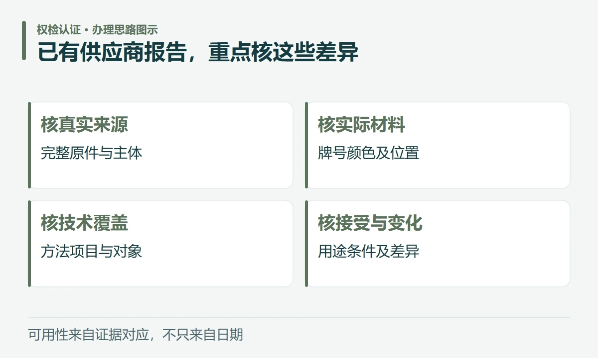 已有供应商报告,重点核这些差异:核真实来源,完整原件与主体;核实际材料,牌号颜色及位置;核技术覆盖,方法项目与对象;核接受与变化,用途条件及差异