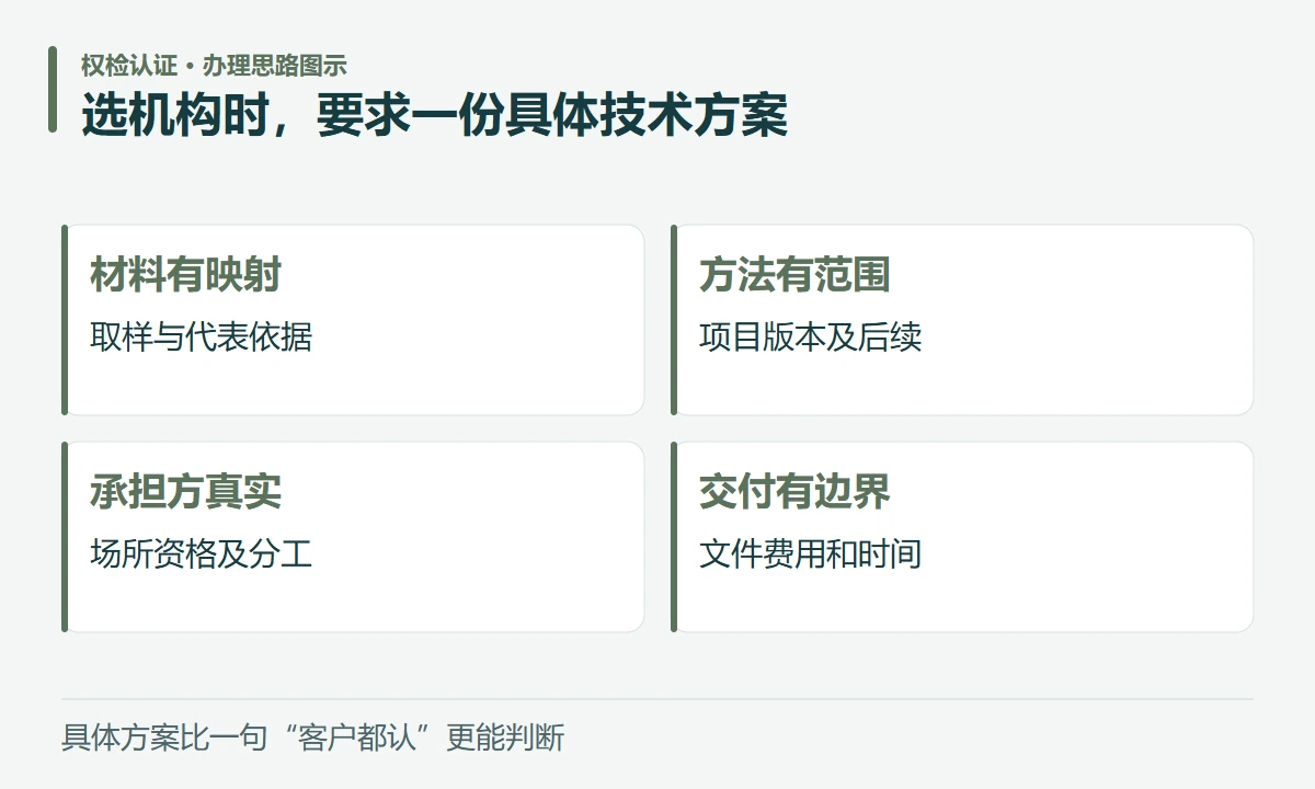 选机构时,要求一份具体技术方案:材料有映射,取样与代表依据;方法有范围,项目版本及后续;承担方真实,场所资格及分工;交付有边界,文件费用和时间