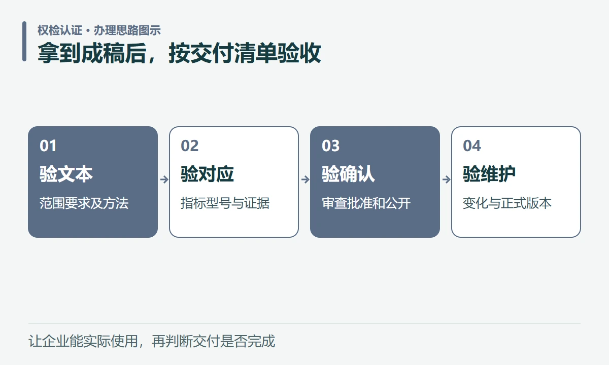 拿到成稿后,按交付清单验收:验文本,范围要求及方法;验对应,指标型号与证据;验确认,审查批准和公开;验维护,变化与正式版本