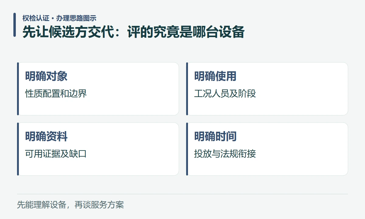 先让候选方交代:评的究竟是哪台设备:明确对象,性质配置和边界;明确使用,工况人员及阶段;明确资料,可用证据及缺口;明确时间,投放与法规衔接
