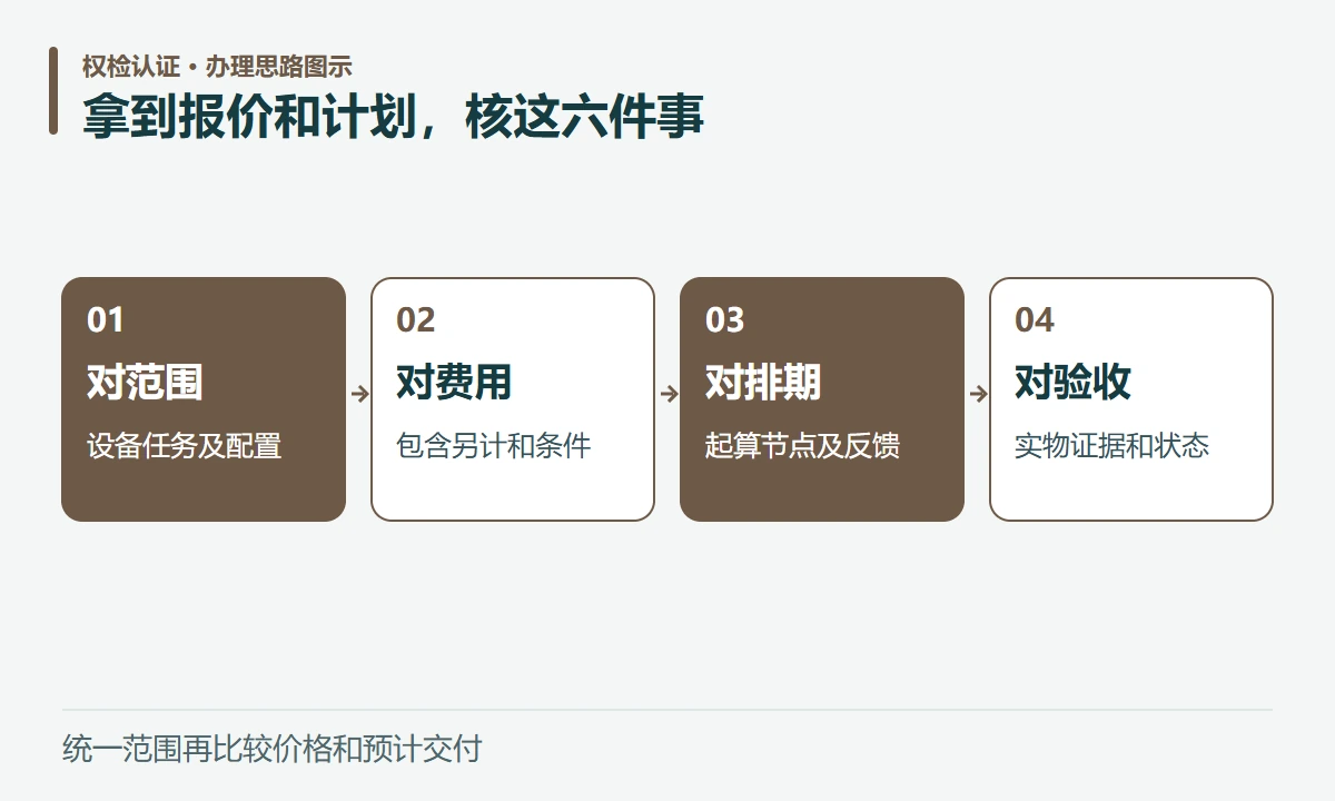 拿到报价和计划,核这六件事:对范围,设备任务及配置;对费用,包含另计和条件;对排期,起算节点及反馈;对验收,实物证据和状态