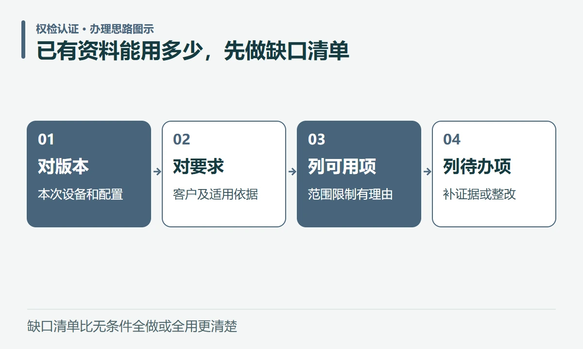 已有资料能用多少,先做缺口清单:对版本,本次设备和配置;对要求,客户及适用依据;列可用项,范围限制有理由;列待办项,补证据或整改