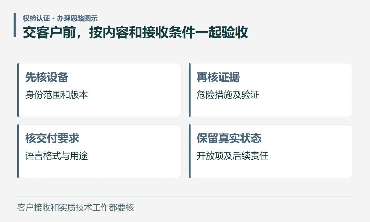 交客户前,按内容和接收条件一起验收:先核设备,身份范围和版本;再核证据,危险措施及验证;核交付要求,语言格式与用途;保留真实状态,开放项及后续责任