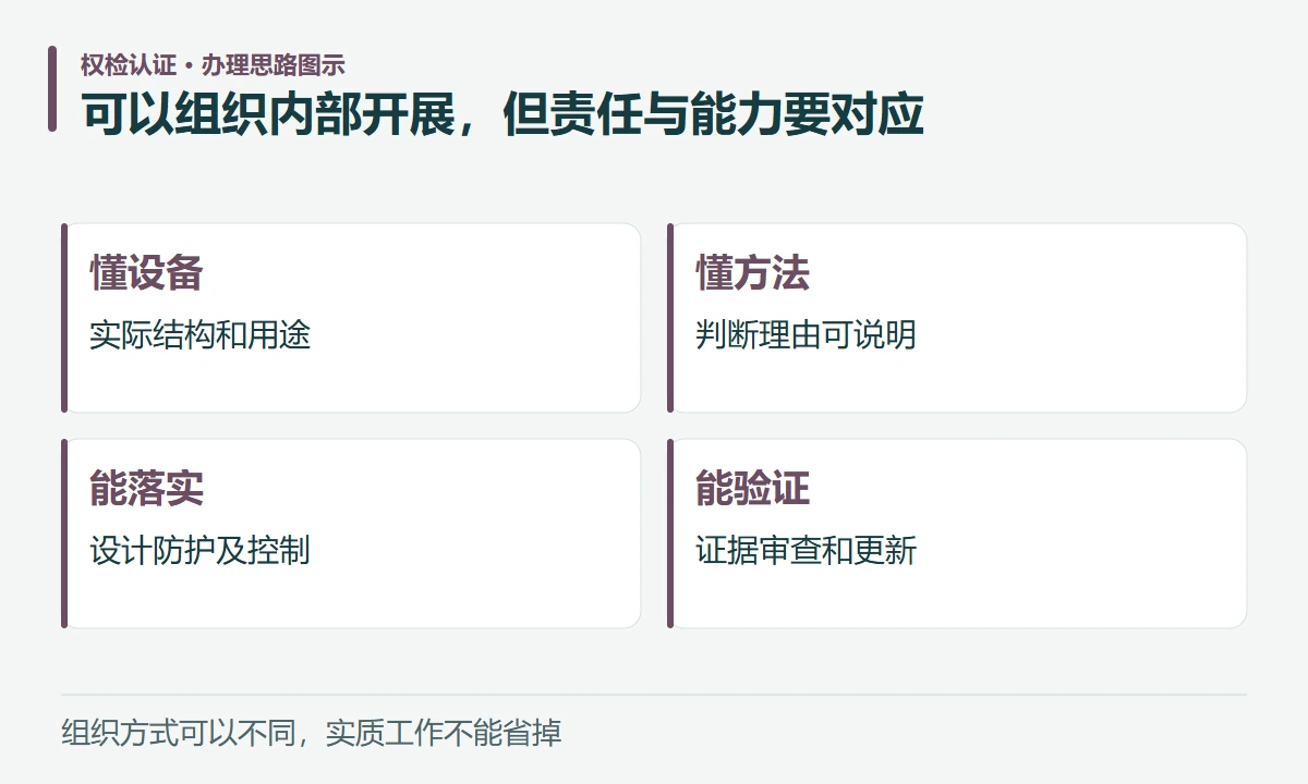 可以组织内部开展,但责任与能力要对应:懂设备,实际结构和用途;懂方法,判断理由可说明;能落实,设计防护及控制;能验证,证据审查和更新
