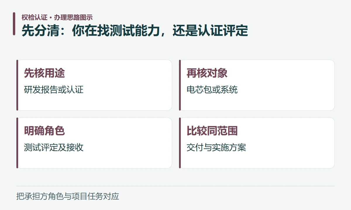 先分清:你在找测试能力,还是认证评定:先核用途,研发报告或认证;再核对象,电芯包或系统;明确角色,测试评定及接收;比较同范围,交付与实施方案