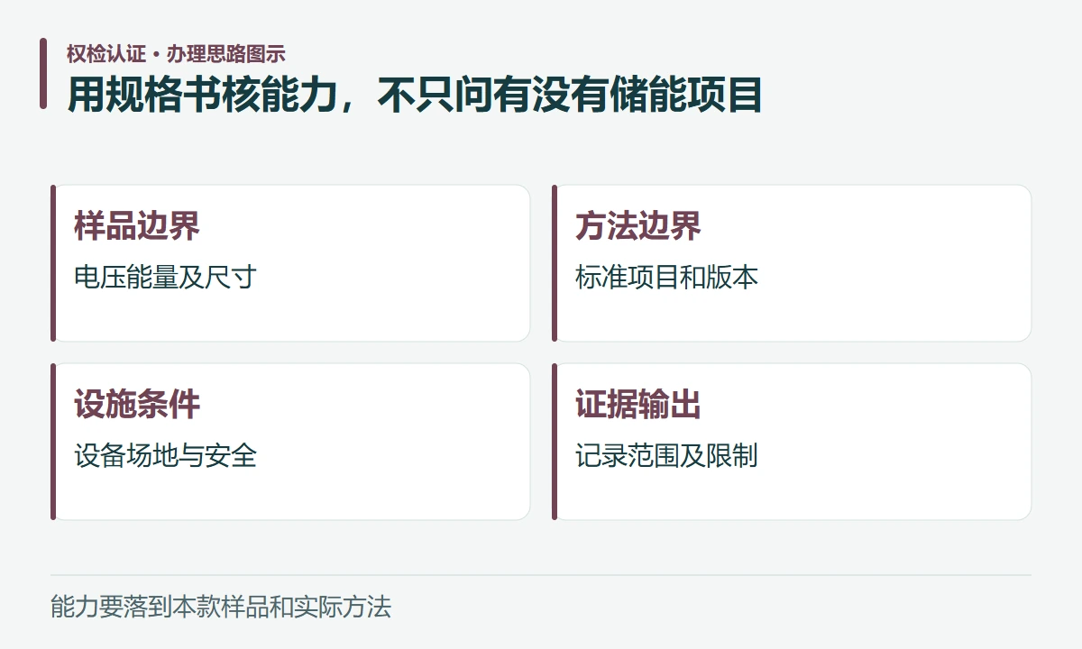 用规格书核能力,不只问有没有储能项目:样品边界,电压能量及尺寸;方法边界,标准项目和版本;设施条件,设备场地与安全;证据输出,记录范围及限制