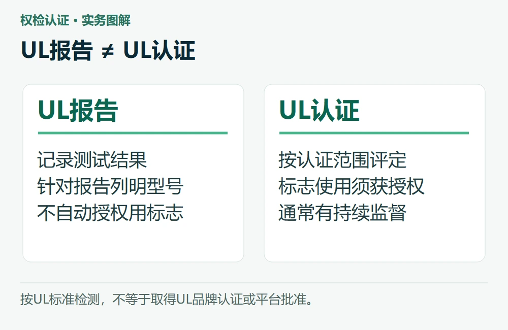 UL报告 ≠ UL认证,权检认证整理的资料核对图示