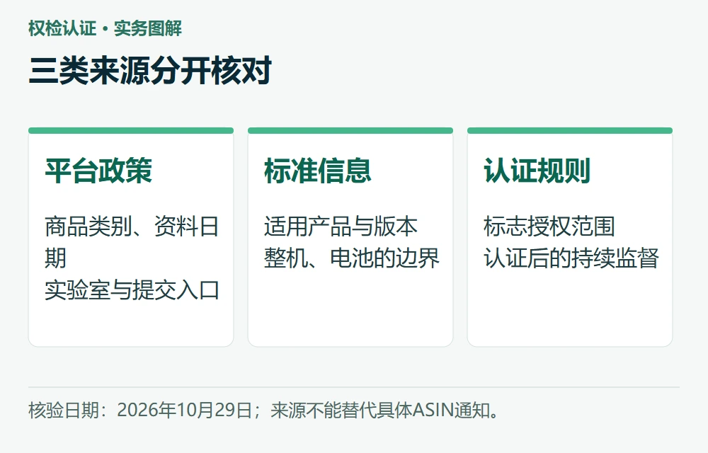 三类来源分开核对,权检认证整理的资料核对图示