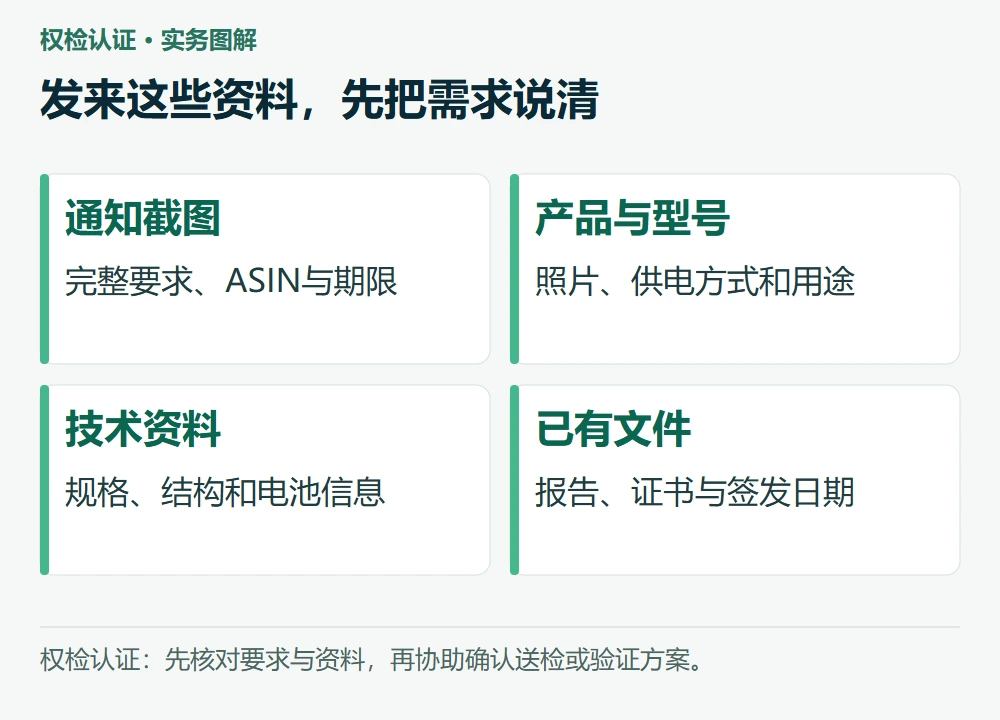 发来这些资料,先把需求说清,权检认证整理的资料核对图示