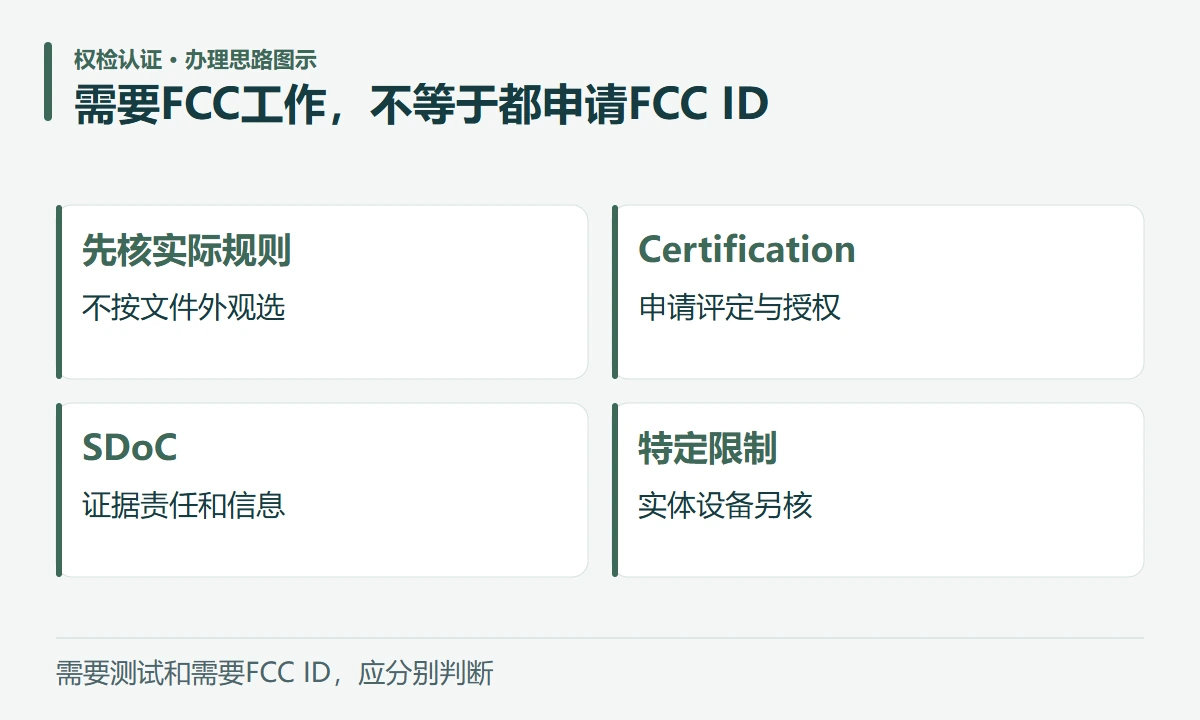 需要FCC工作,不等于都申请FCC ID:先核实际规则,不按文件外观选;Certification,申请评定与授权;SDoC,证据责任和信息;特定限制,实体设备另核