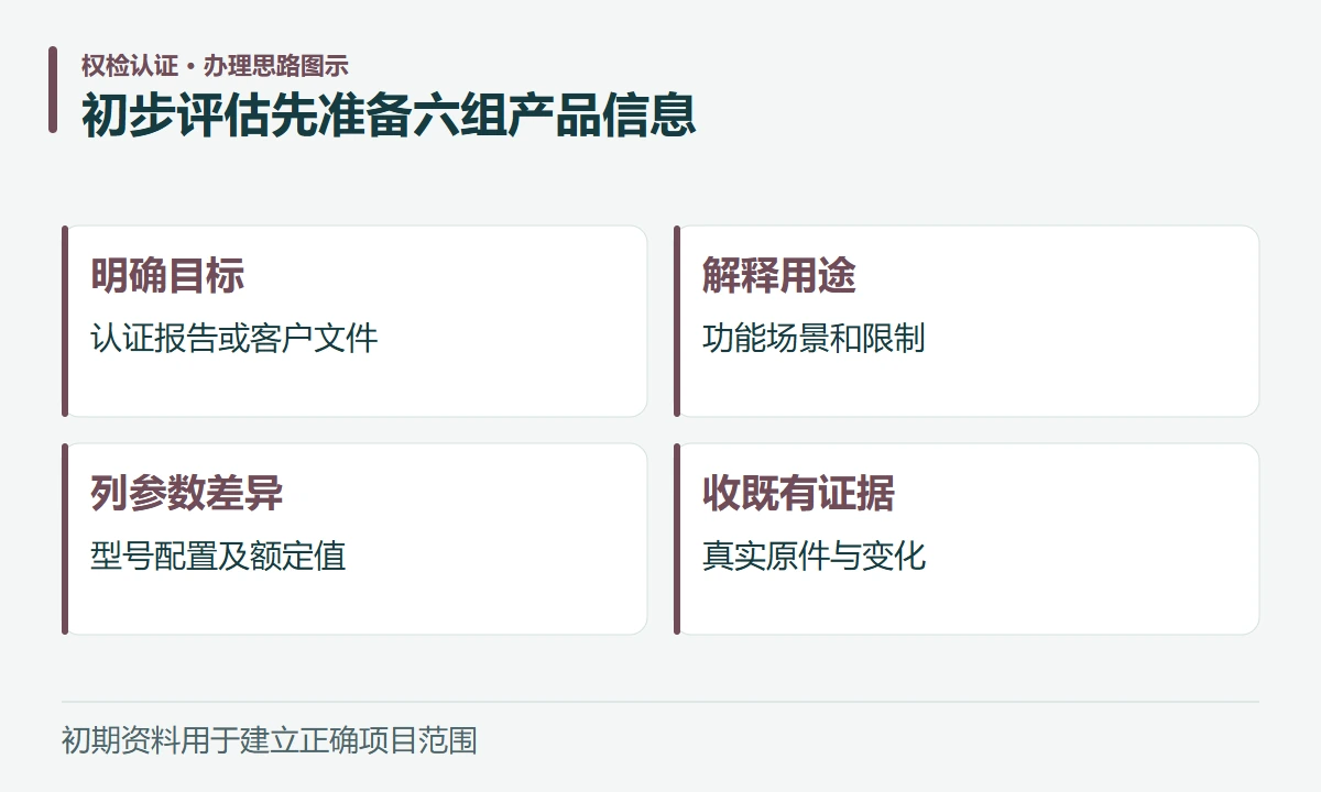 初步评估先准备六组产品信息:明确目标,认证报告或客户文件;解释用途,功能场景和限制;列参数差异,型号配置及额定值;收既有证据,真实原件与变化