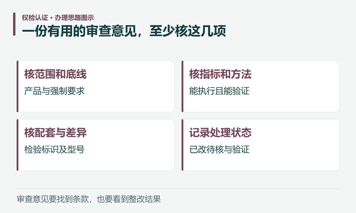 一份有用的审查意见,至少核这几项:核范围和底线,产品与强制要求;核指标和方法,能执行且能验证;核配套与差异,检验标识及型号;记录处理状态,已改待核与验证