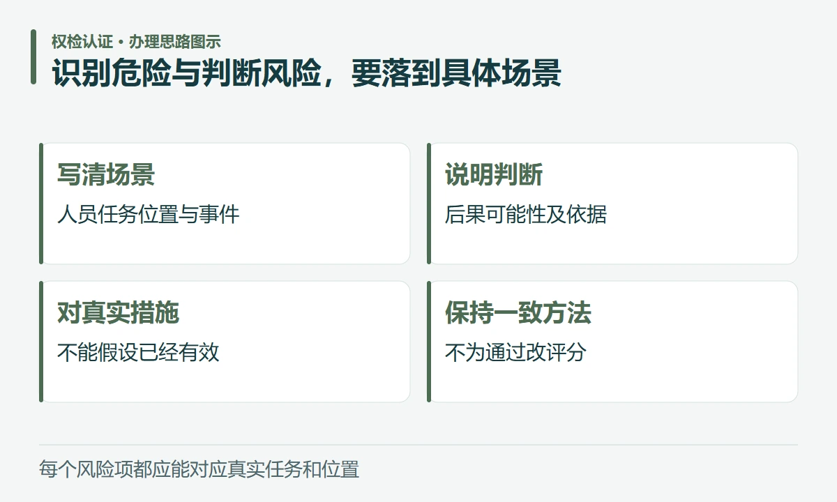 识别危险与判断风险,要落到具体场景:写清场景,人员任务位置与事件;说明判断,后果可能性及依据;对真实措施,不能假设已经有效;保持一致方法,不为通过改评分
