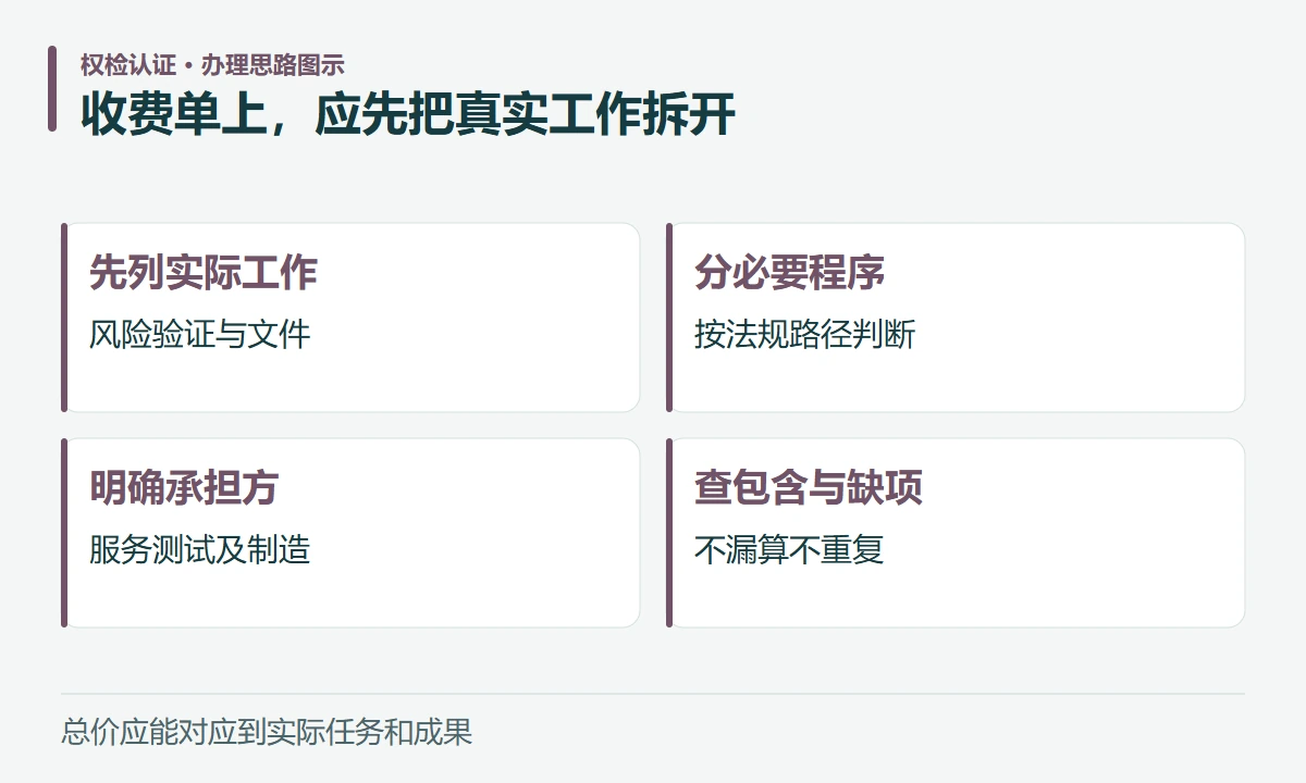 收费单上,应先把真实工作拆开:先列实际工作,风险验证与文件;分必要程序,按法规路径判断;明确承担方,服务测试及制造;查包含与缺项,不漏算不重复