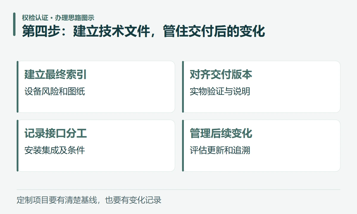 第四步:建立技术文件,管住交付后的变化:建立最终索引,设备风险和图纸;对齐交付版本,实物验证与说明;记录接口分工,安装集成及条件;管理后续变化,评估更新和追溯